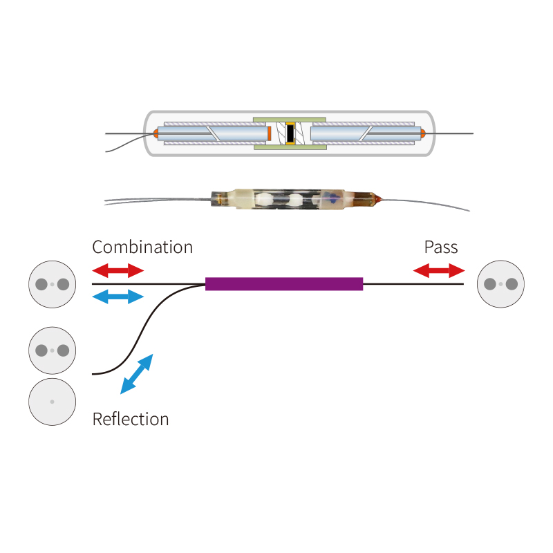 保偏微光学波片型波分复用器