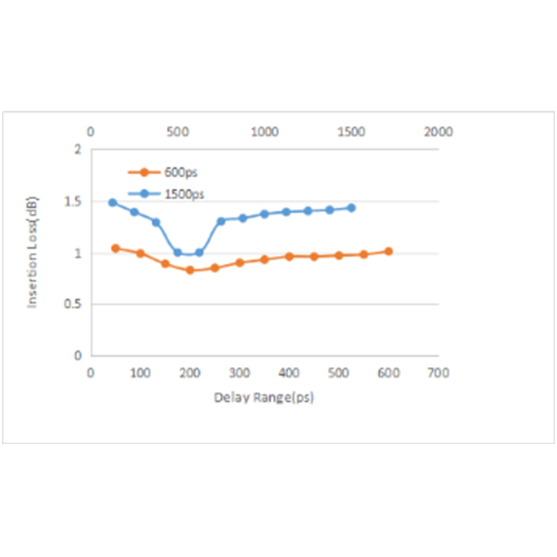 1550nm手动可调光纤延迟线