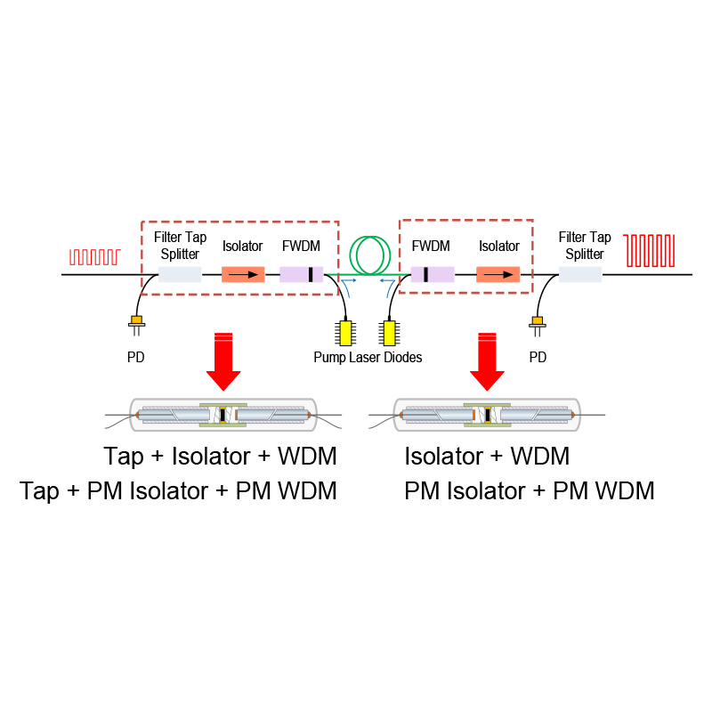 三合一光纤混合功能器件