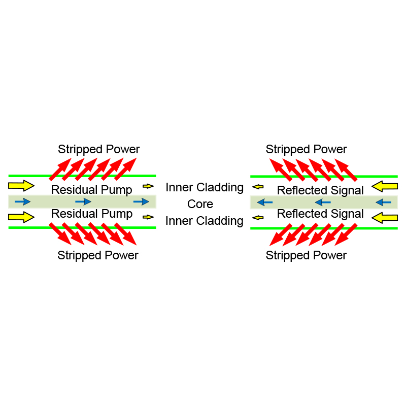 900nm~2000nm包层功率剥离器