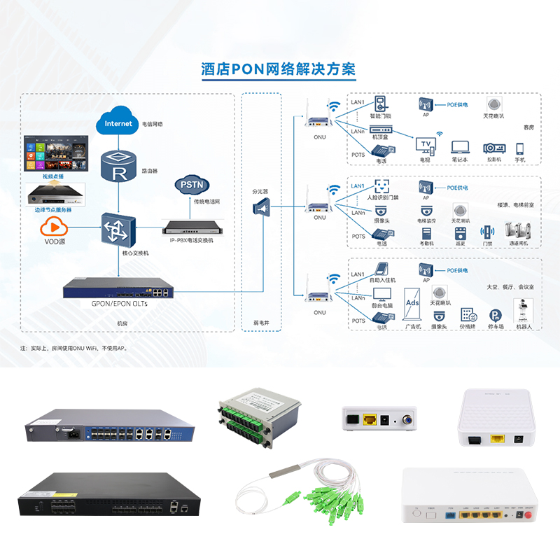 酒店PON网络解决方案