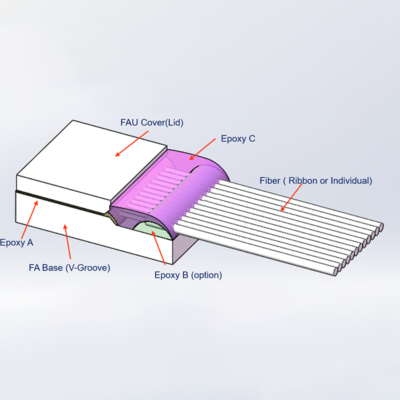 45°全反射型光纤阵列FA