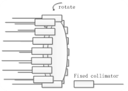 532~1660nm 1×N保偏光开关