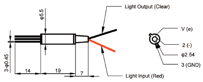 1310/1550nm MEMS保偏可调衰减器