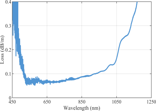 200～5000nm反谐振空芯光纤